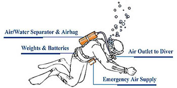 breathe-underwater-diagram
