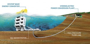 20090212-oyster-wave-power-device
