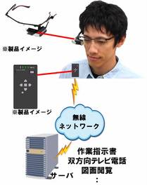 nectelescouter nectelescouter