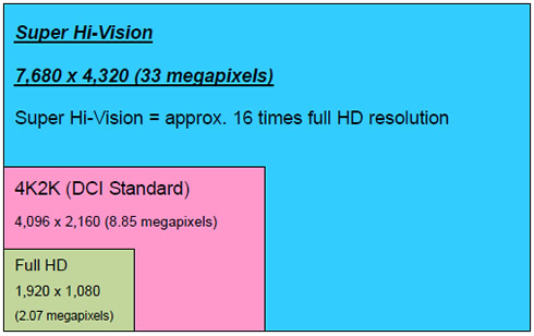 super-hi-vision super-hi-vision