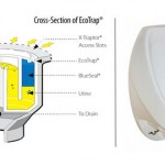 Les WC sans chasse d’eau